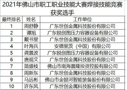 1638756545922336.jpg 焊接8.jpg