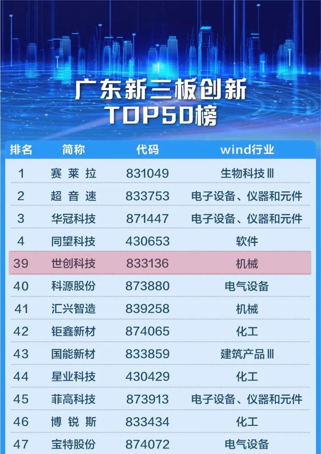 1700291917176656.jpg 2世创上榜广东新三板创新.jpg